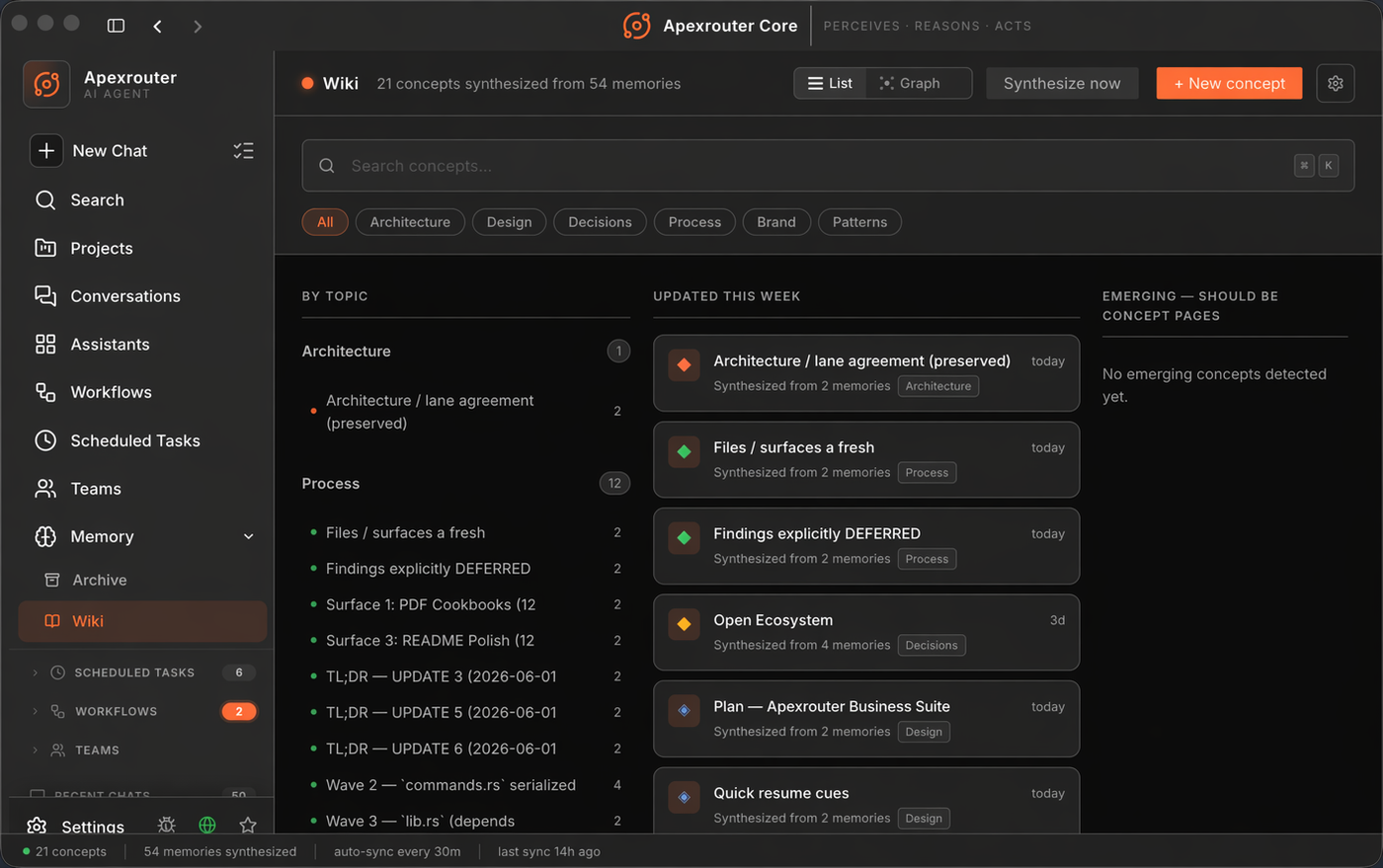 ApexRouter governed workspace memory